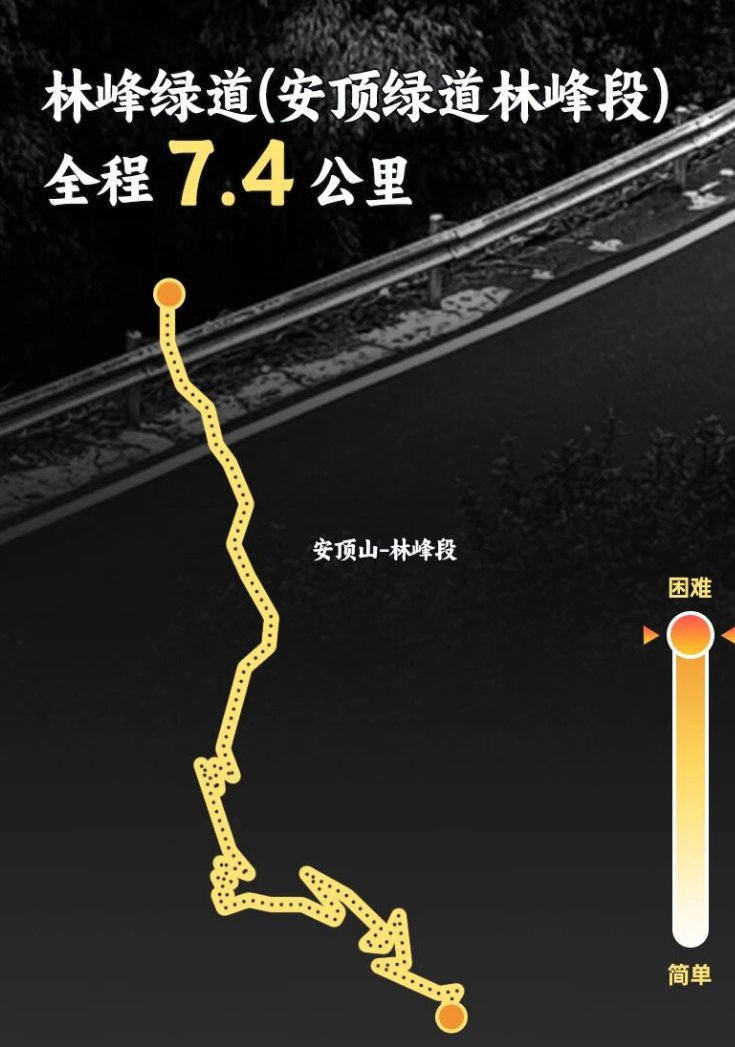 Hangzhou Linfeng An Ding Greenway cycling route