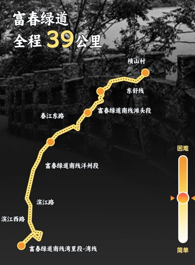 Fuchun Greenway cycling route