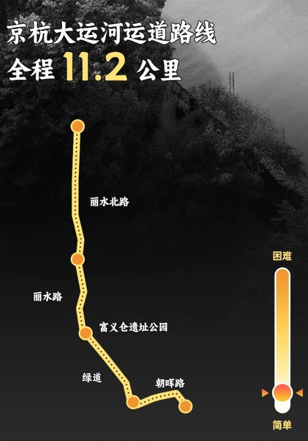 Hangzhou Grand Canal cycling