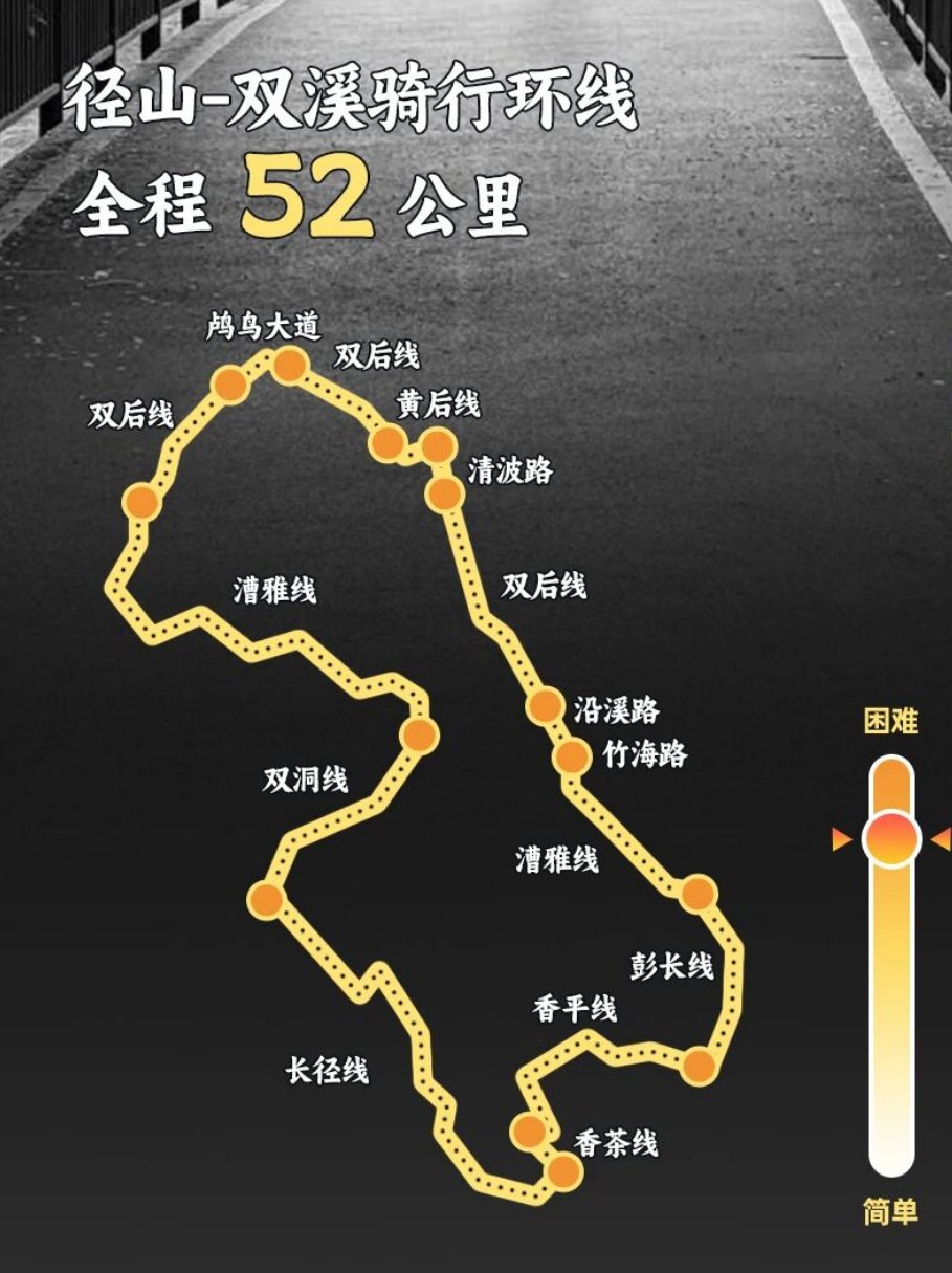Hangzhou Binjiang riverside cycling