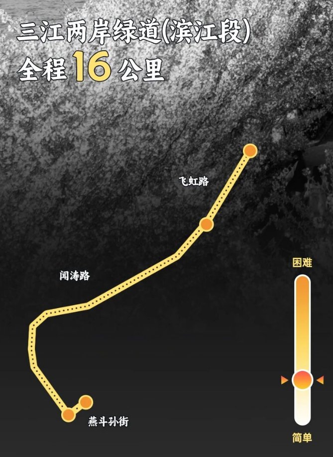 Xianghu Lake Hangzhou cycling